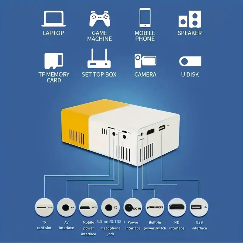 ultra high definition projecto - Home Cinema Compact のレビューと価格