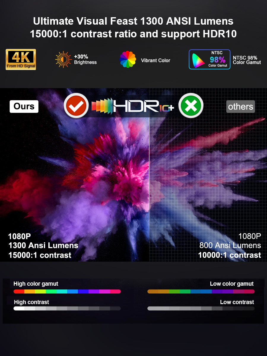 ThundeaL TD95 Max Full HD 4K 2 - Home Cinema Compact のレビューと価格