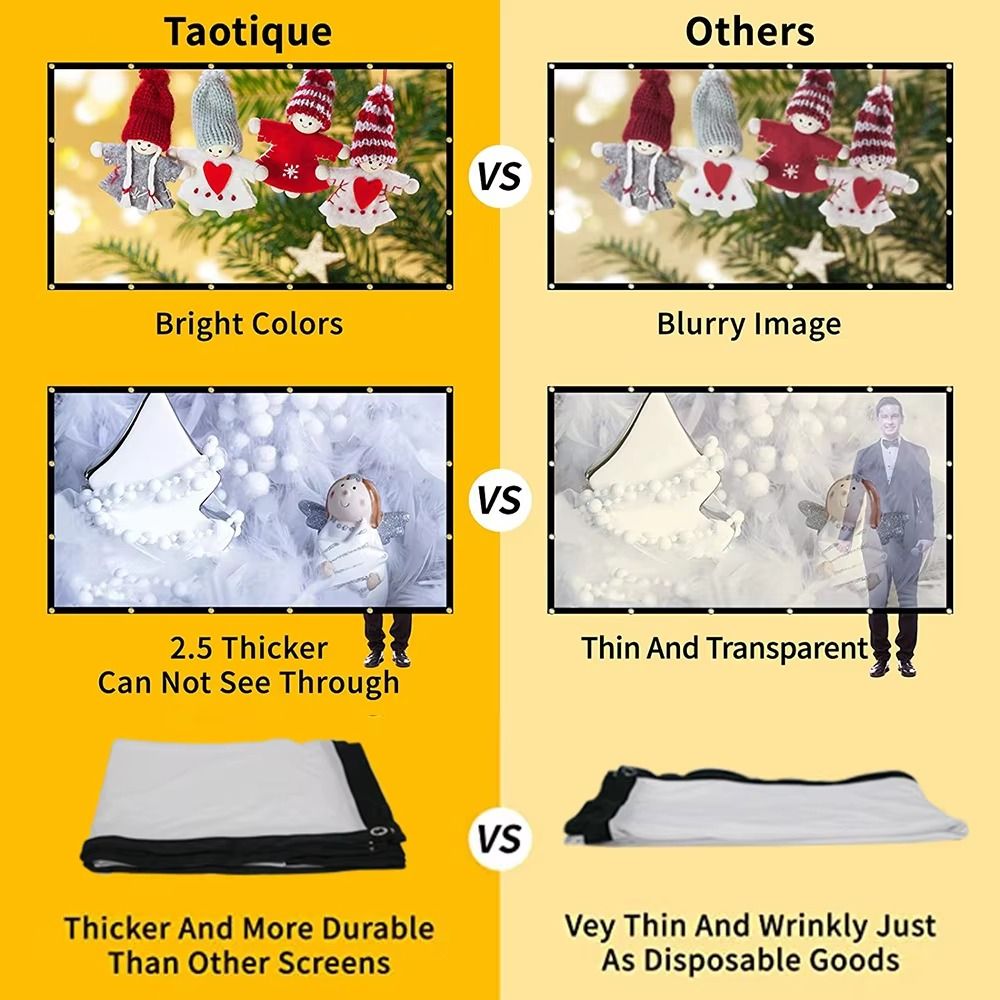 Polyester Projector Screen 16: - Home Cinema Projector Screen のレビューと価格