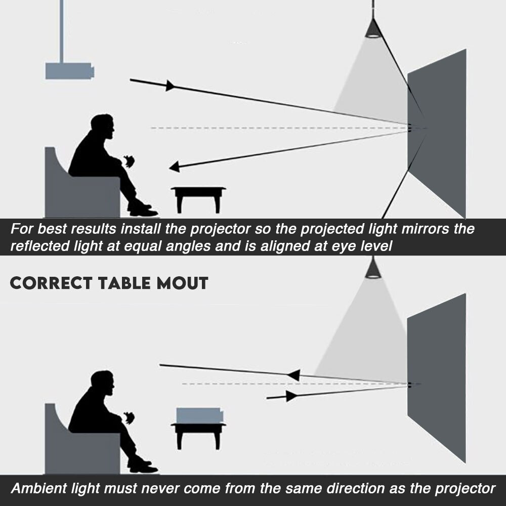 Projection Screen Reflective F - Projector Screen 100 Inch のレビューと価格