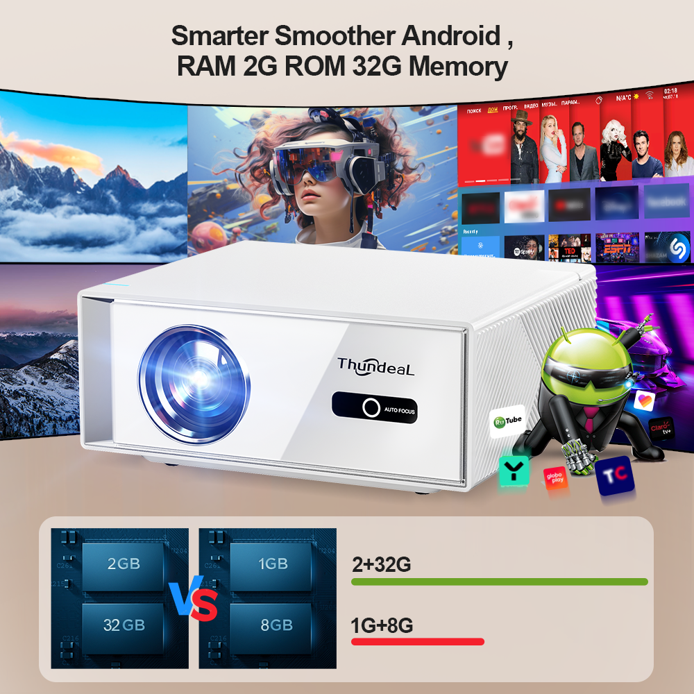 ThundeaL TD95W Projector 4K Fu - Home Cinema Compact のレビューと価格