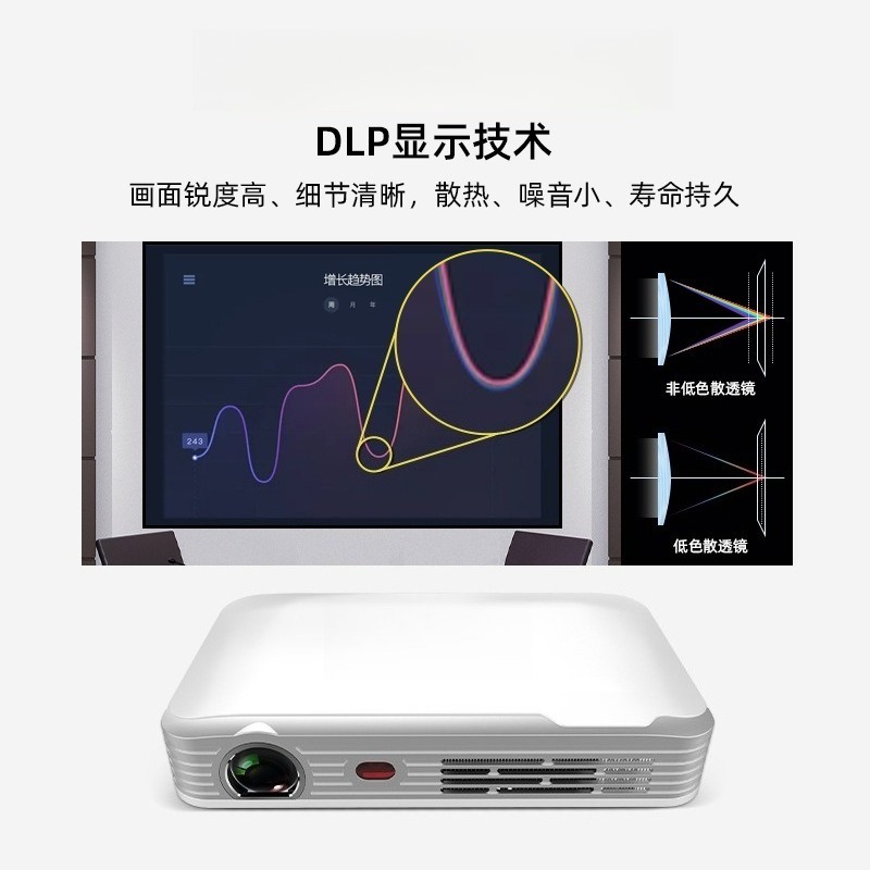 Portable HD Mini Projector for - Home Cinema Compact のレビューと価格