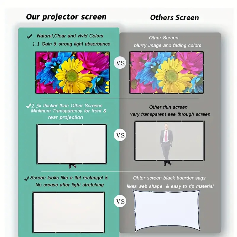 Projector Screen16:9 indoor/ou - Home Cinema Projector Screen のレビューと価格